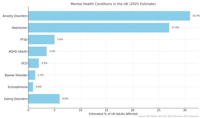 Depression in the UK